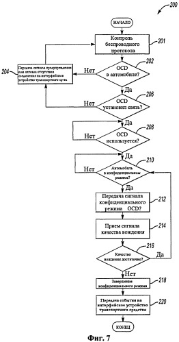 Устройство и способ управления работой в конфиденциальном режиме в транспортном средстве (патент 2536336)