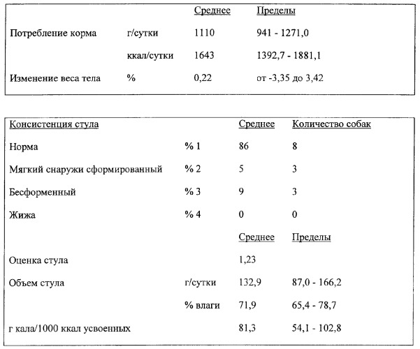 Продукты и способы улучшения гигиены зубов у животных (патент 2291687)