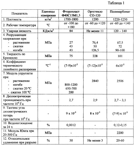 Антенный обтекатель (патент 2292101)