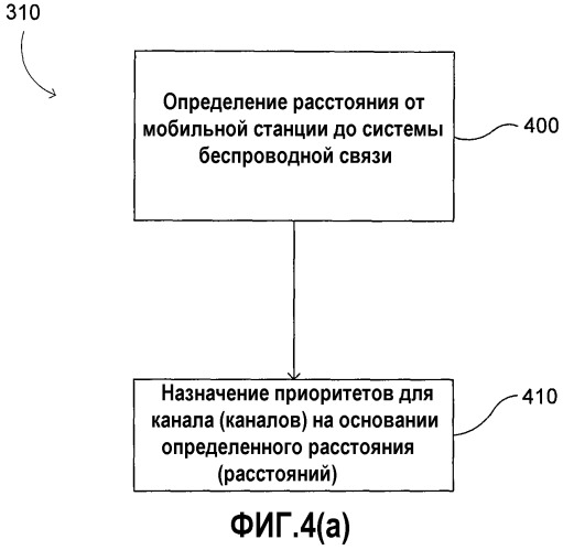 Способ и устройство для сканирования каналов, которые улучшают вероятность захвата и потребление питания (патент 2477019)