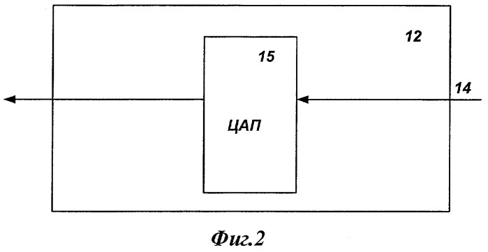 Многоканальное устройство сбора данных для датчиков с двухпроводным интерфейсом (варианты) (патент 2401419)