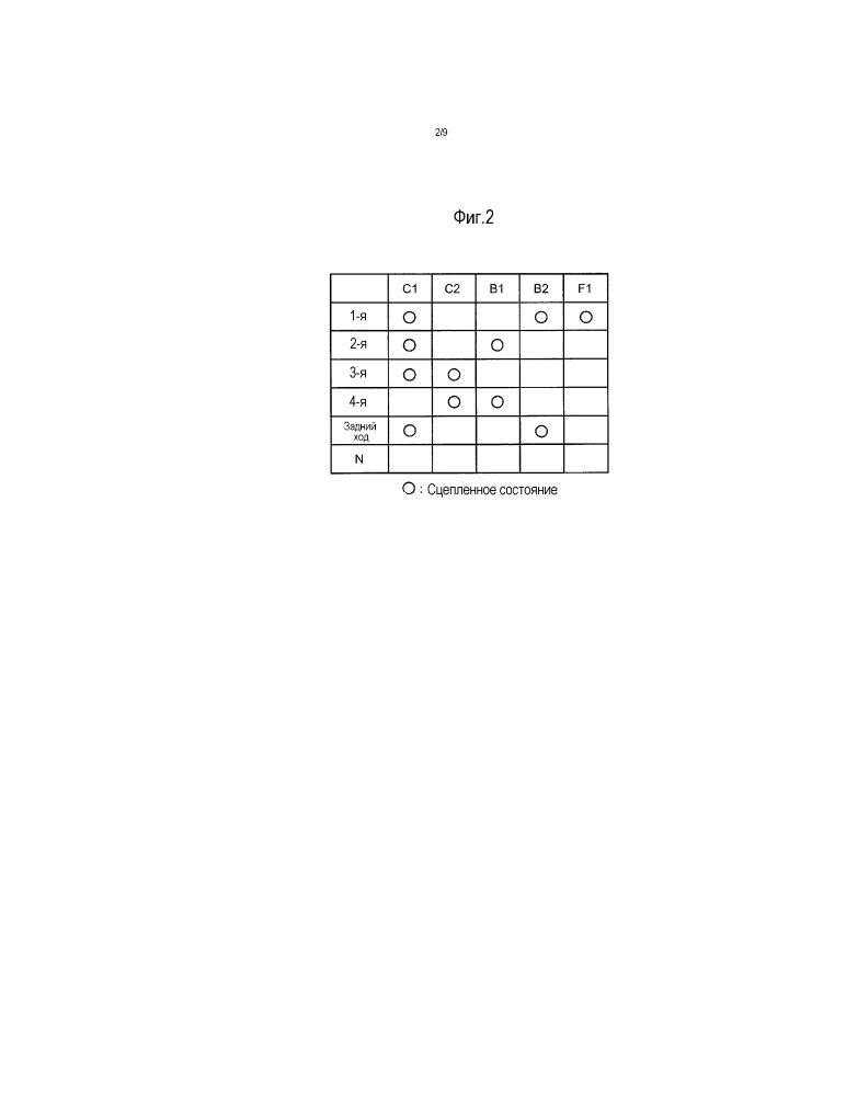 Система управления для гибридного транспортного средства (патент 2633036)