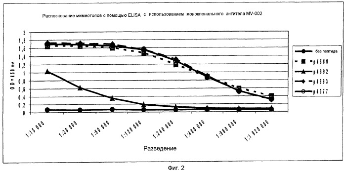 Соединения для лечения амилоидозов (патент 2491953)