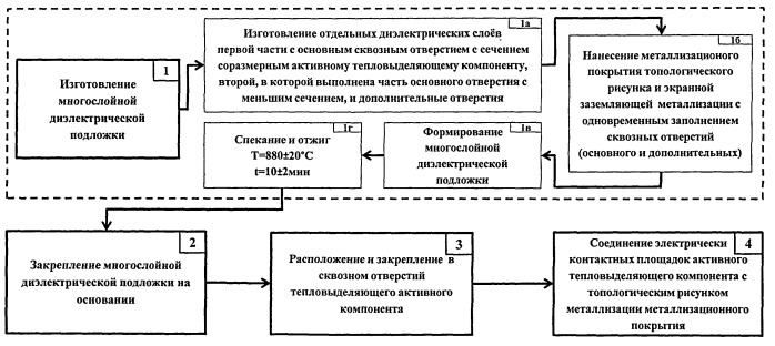 Способ изготовления мощной гибридной интегральной схемы свч-диапазона (патент 2537695)