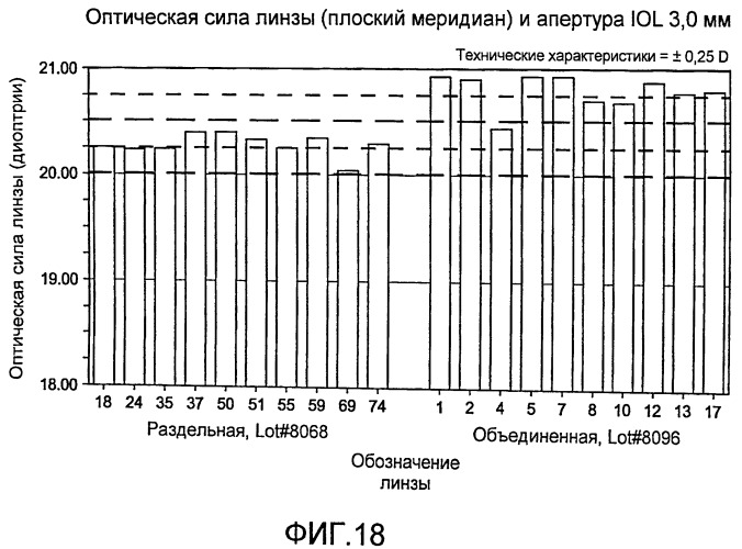 Асферическая тороидальная внутриглазная линза (патент 2496449)