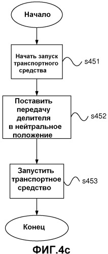 Способ для улучшения характеристики моторного транспортного средства (патент 2488029)