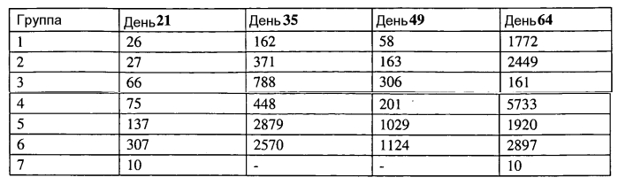 Липиды, подходящие для липосомной доставки кодирующей белок рнк (патент 2577983)