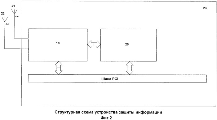 Программно-управляемый генератор шумовых сигналов (пгшс) и устройство защиты информации на его основе (патент 2541932)