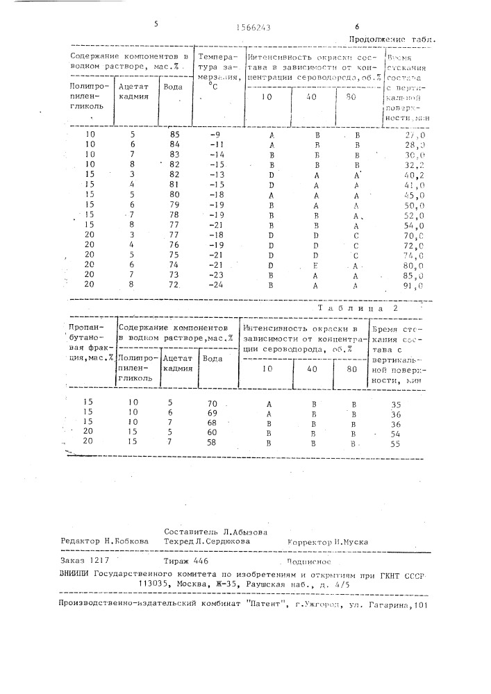 Индикаторный состав для обнаружения утечек сероводорода (патент 1566243)