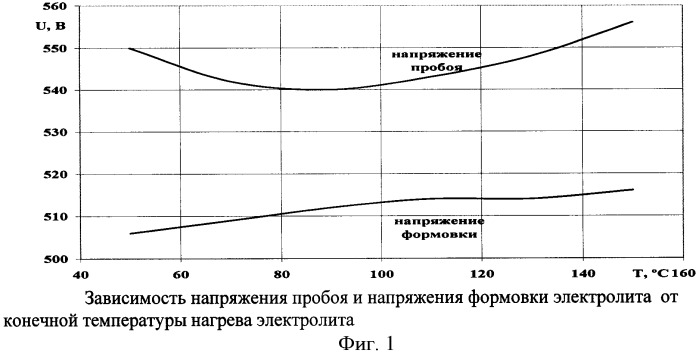 Рабочий электролит для конденсатора, способ его приготовления и алюминиевый электролитический конденсатор с таким электролитом (патент 2393569)