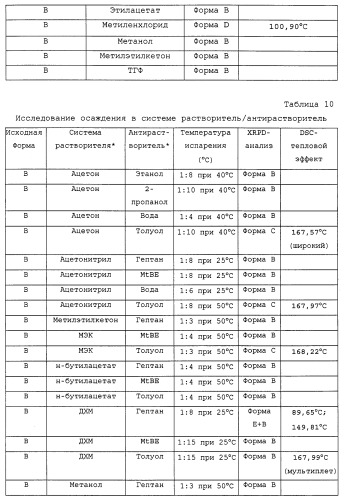 Твердые формы, содержащие (+)-2-[1-(3-этокси-4-метоксифенил)-2-метилсульфонилэтил]-4-ацетиламиноизоиндолин-1, 3-дион, их композиции и применение (патент 2471782)