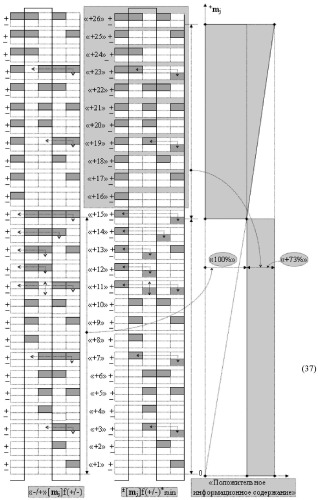 Способ преобразования «-/+»[mj]f(+/-) → ±[mj]f(+/-)min структуры аргументов аналоговых логических сигналов «-/+»[mj]f(+/-) - "дополнительный код" в условно минимизированную позиционно-знаковую структуру аргументов ±[mj]f(+/-)min троичной системы счисления f(+1,0,-1) и функциональная структура для его реализации (варианты русской логики) (патент 2503123)