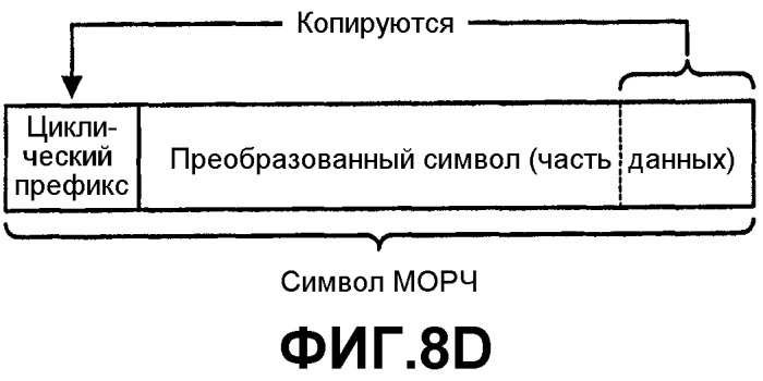 Система беспроводной локальной вычислительной сети со множеством входов и множеством выходов (патент 2335852)