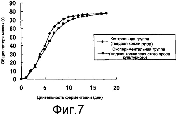Способ получения жидкой коджи и способ производства шочу (патент 2361914)