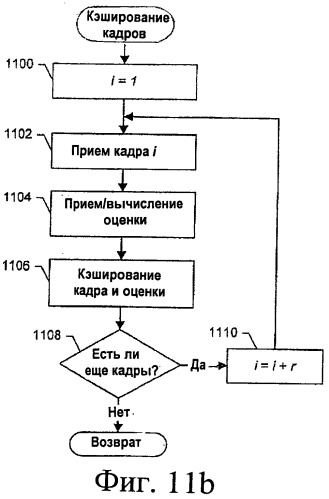 Идентификация ключевого кадра видеопоследовательности на основе ограниченного контекста (патент 2549584)