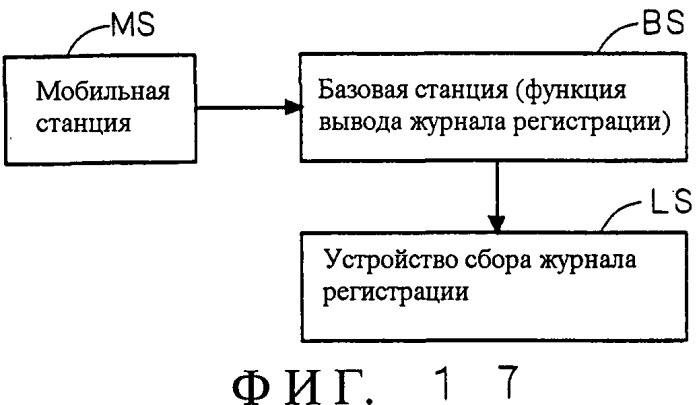 Система мобильной связи, базовая станция, мобильная станция и способ установки базовой станции (патент 2469505)