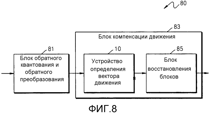 Способ и устройство для определения вектора движения в кодировании или декодировании видео (патент 2566956)