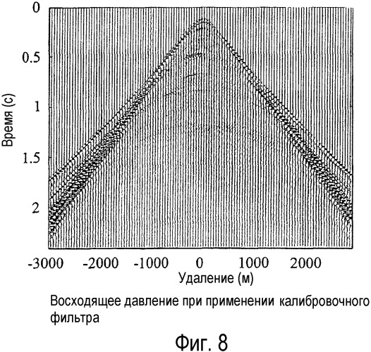 Способ и устройство для обработки сейсмических данных (патент 2335787)