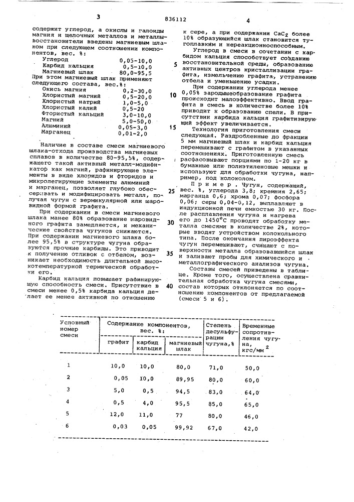 Смесь для обработки чугуна (патент 836112)