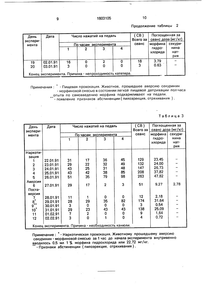 Способ лечения зависимости от опиатов в эксперименте (патент 1803105)