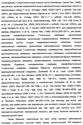Производные 2-[(2-(фениламино)-1н-пирроло[2,3-d]пиримидин-4-ил)амино]бензамида в качестве ингибиторов igf-1r для лечения рака (патент 2472797)