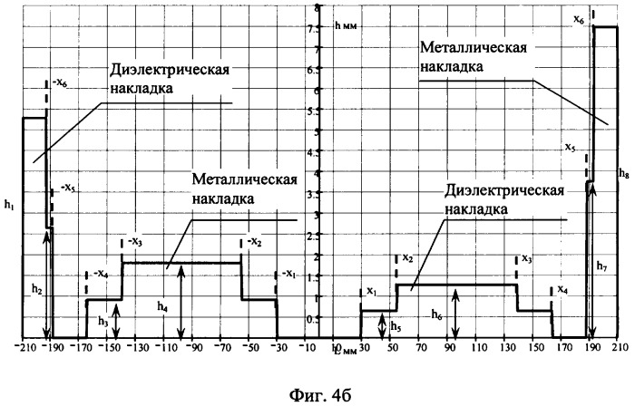 Автономная система защиты станций с зеркально-параболическими антеннами от воздействия помеховых сигналов и способ ее построения (патент 2311708)