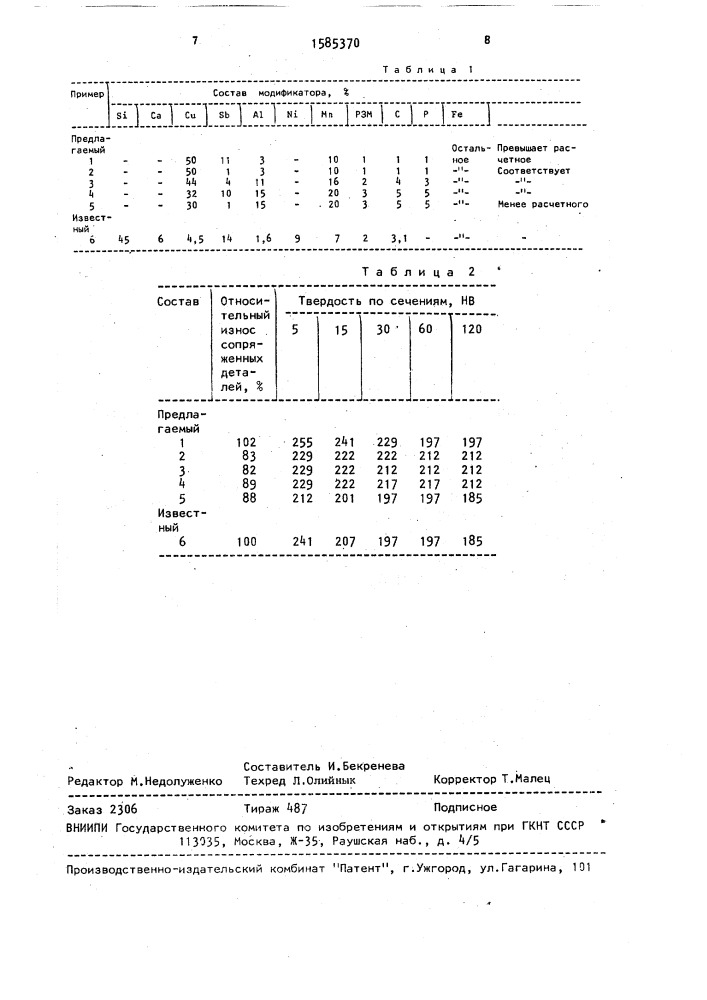 Модификатор для чугуна (патент 1585370)