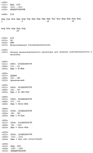 Применение меланокортинов для лечения чувствительности к инсулину (патент 2453328)
