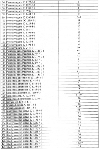 Штаммы бактерий bacillus subtilis и bacillus amyloliquefaciens, обеспечивающие восстановление микробиоценозов почвы и желудочно-кишечного тракта животных, обладающие бактерицидной, фунгицидной и вирулицидной активностью, и препарат на основе этих штаммов (патент 2482174)