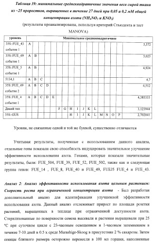 Изолированные полипептиды, кодирующие их полинуклеотиды, экспрессирующие их трансгенные растения и способы их использования (патент 2425151)