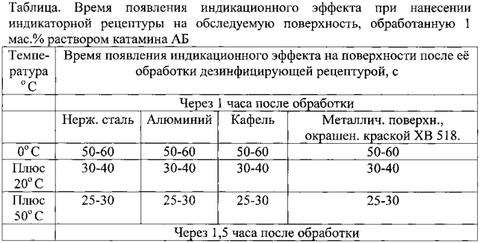 Способ экспресс-обнаружения дезинфектантов с действующим веществом на основе четвертичных аммониевых соединений (патент 2566283)