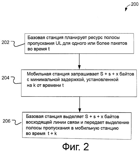 Способы запроса выделения полосы пропускания (патент 2524932)