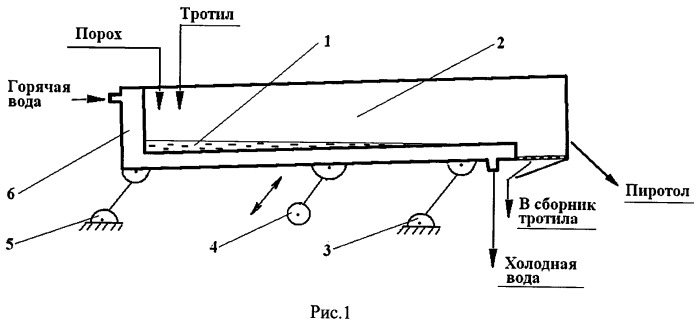 Способ утилизации взрывчатых материалов и устройство для его осуществления (патент 2485078)