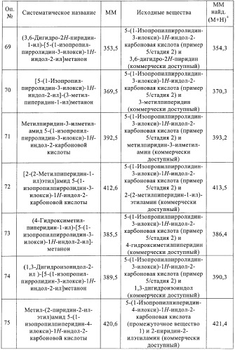 Производные индола в качестве антагонистов гистаминовых рецепторов (патент 2382778)