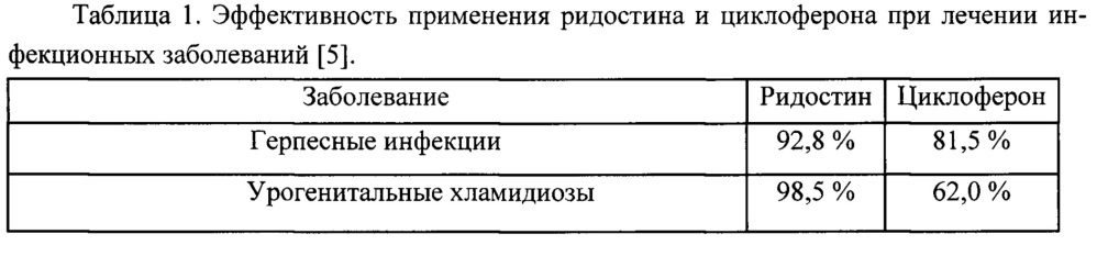 Композиция, обладающая иммуностимулирующим действием для сублингвального применения (патент 2647455)