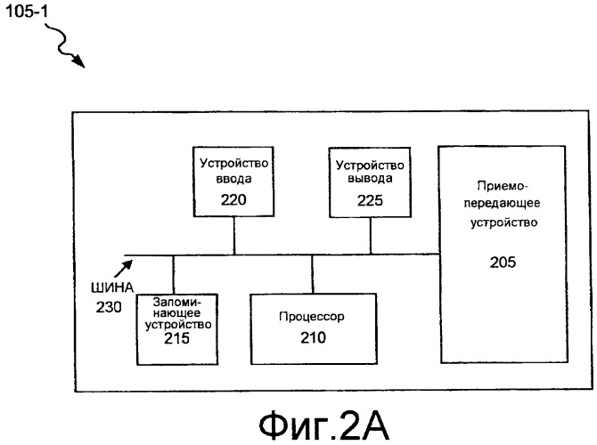 Планирование в ul/dl для полного применения полосы пропускания (патент 2483488)