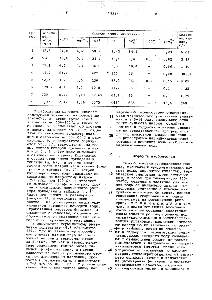 Способ очистки минерализованныхвод (патент 823315)