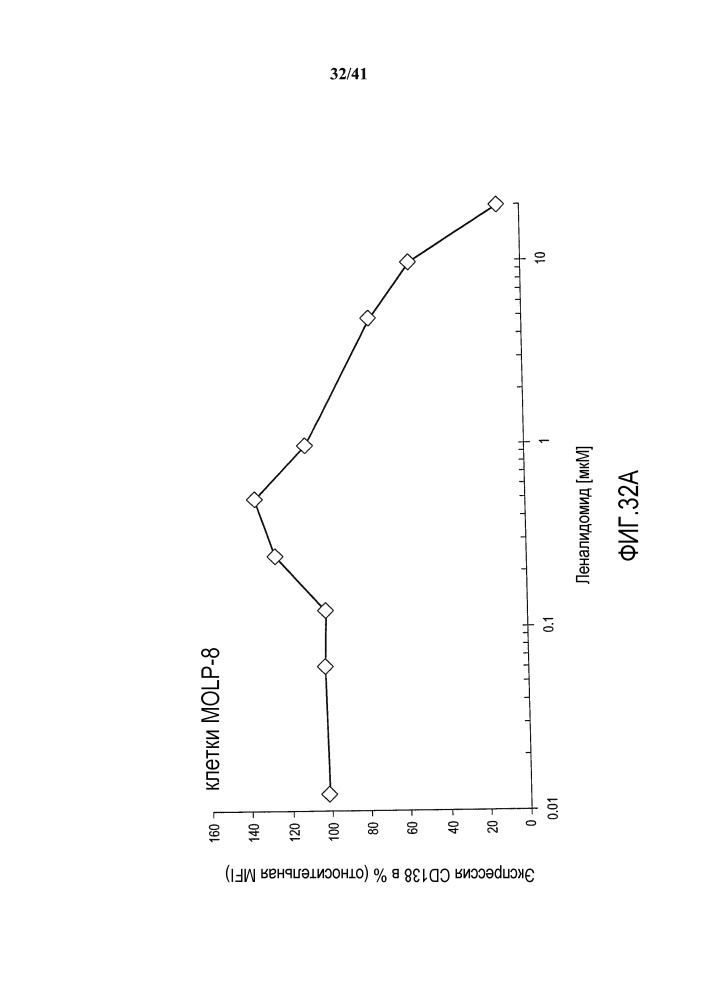 Применения иммуноконъюгатов, мишенью которых является cd138 (патент 2632108)