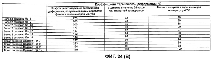 Искусственные волосы и парик, в котором они использованы (патент 2419364)