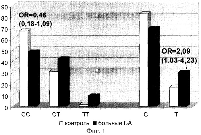 Способ прогнозирования риска развития бронхиальной астмы (патент 2324937)