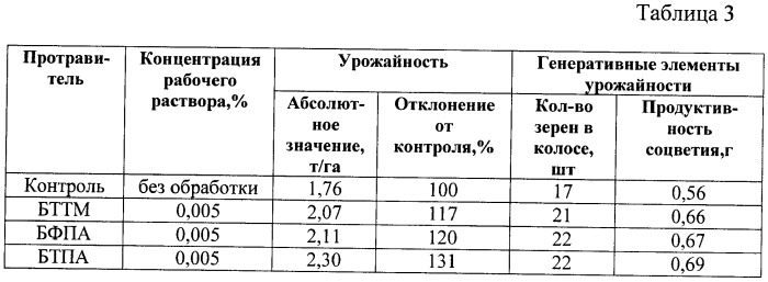 Средство для протравливания семян яровой пшеницы (патент 2372778)