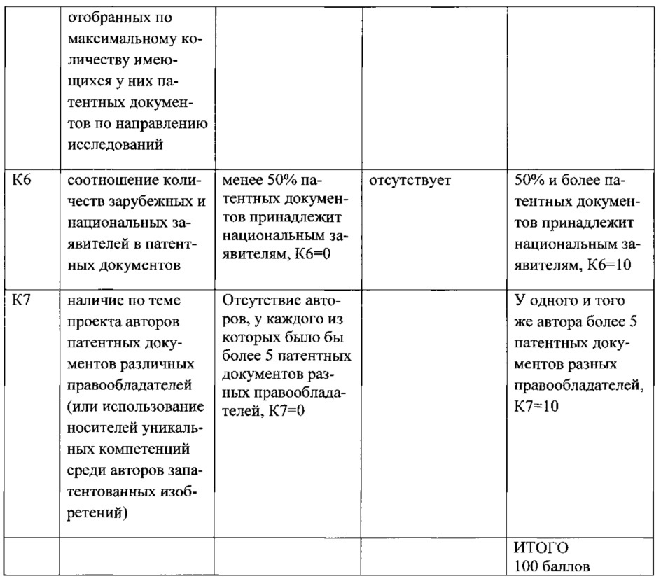 Система и способ оценки технологизации результатов медицинских научно-исследовательских проектов (патент 2633633)
