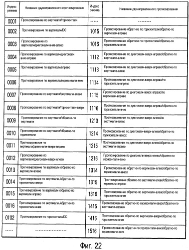 Способ и устройство для кодирования и декодирования изображения (патент 2427976)