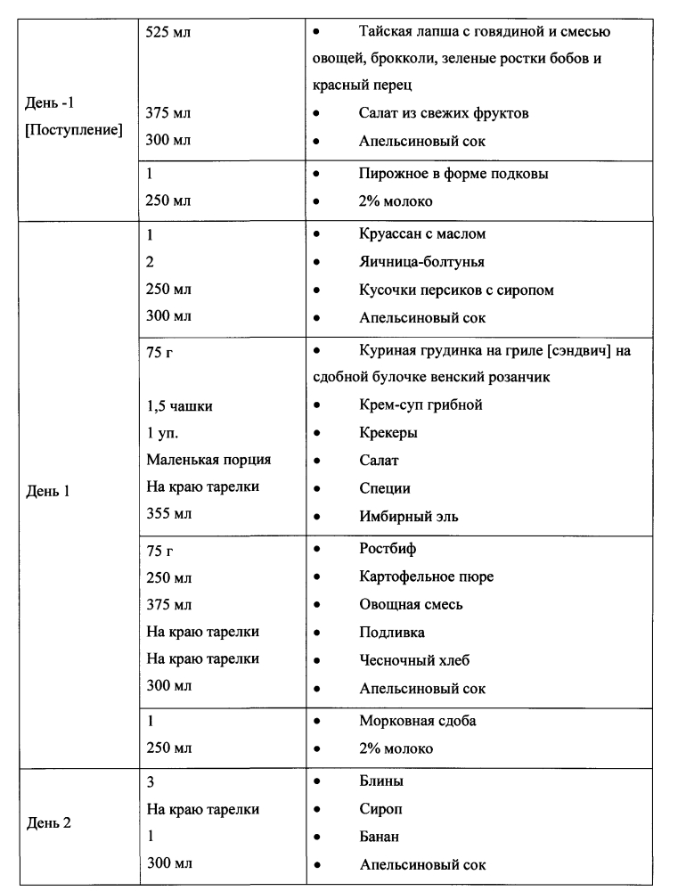 Модулирование экспрессии аполипопротеина сiii (аросiii) (патент 2603076)