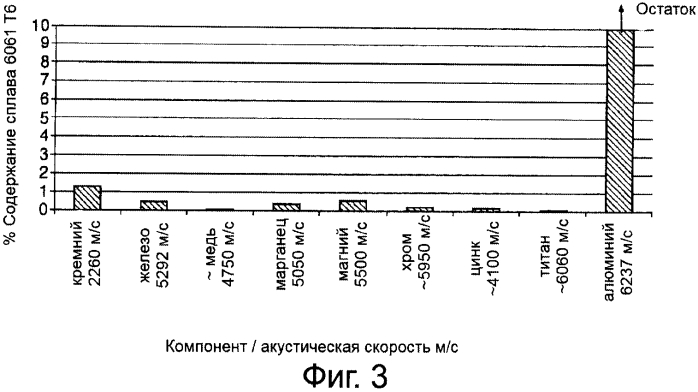 Акустические рефлекторы (патент 2566388)