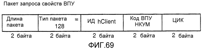 Устройство и способ для реализации интерфейса с высокой скоростью передачи данных (патент 2337497)