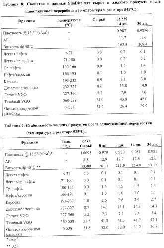 Модифицированная термическая обработка тяжелых углеводородов (патент 2323246)