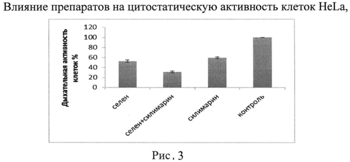 Способ получения средства на основе силимарина и наноселена оказывающего ингибирующее действие на рост опухолевых клеток (патент 2549494)