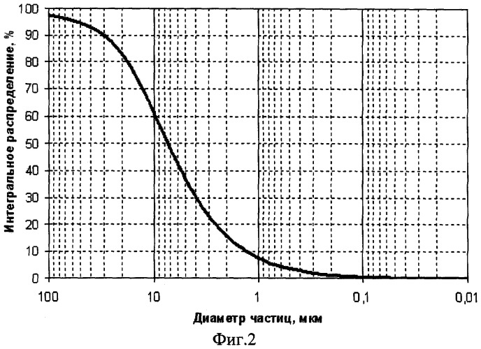Способ футеровки катодного устройства алюминиевого электролизера (патент 2294403)