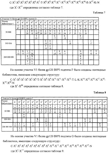 Антигенные пептиды (патент 2312941)